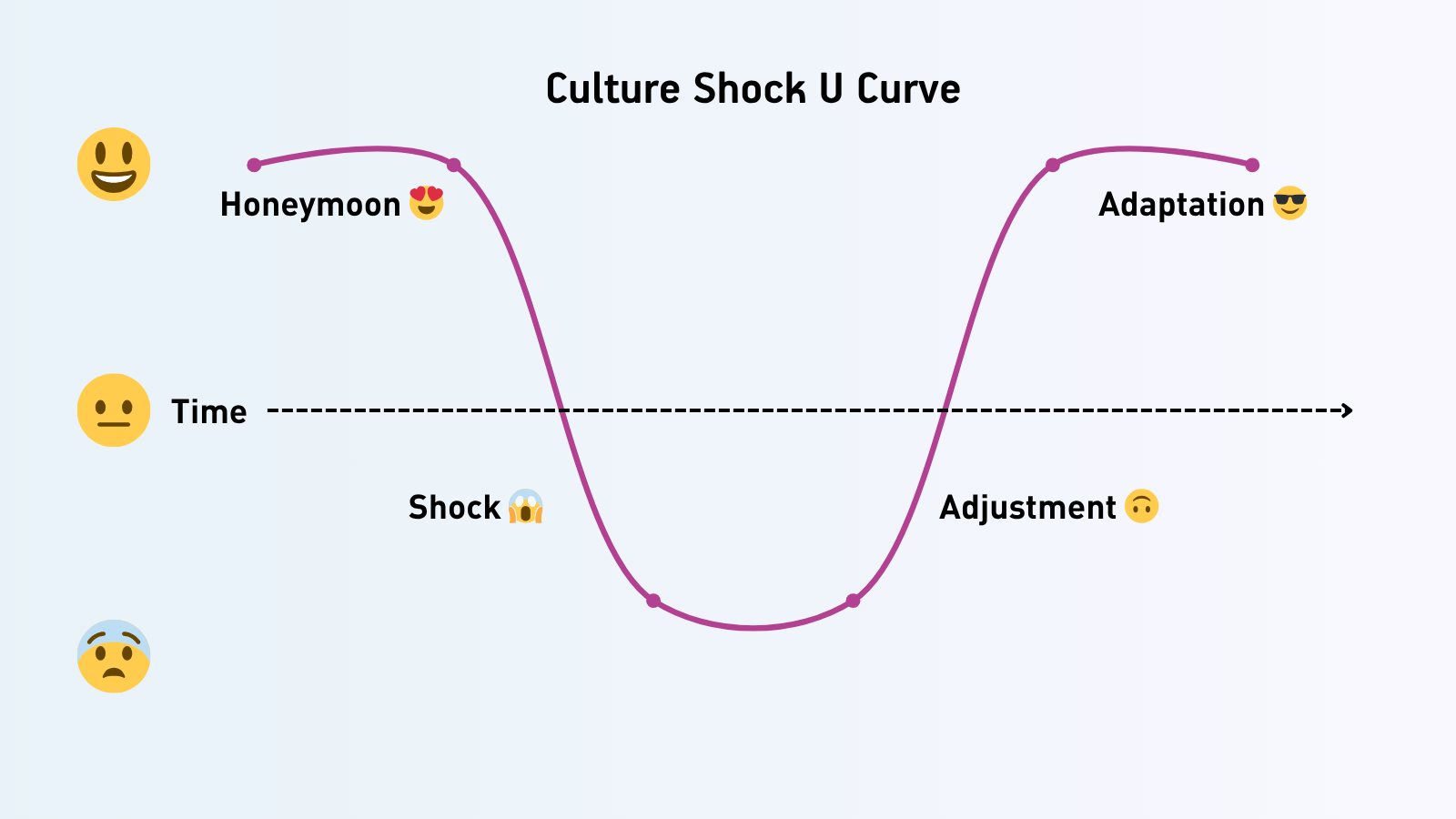 Farm Shock Surviving Culture Shock: A Realistic Guide for Global Mobility ...