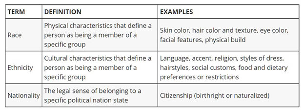 Race Ethnicity And Nationality The English Farm